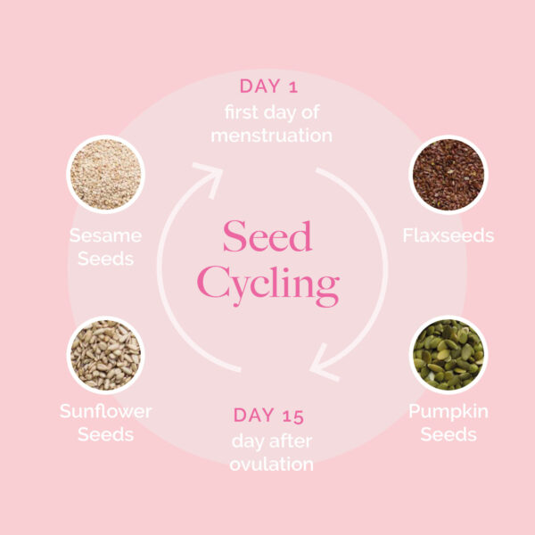 Female Cycling Seed